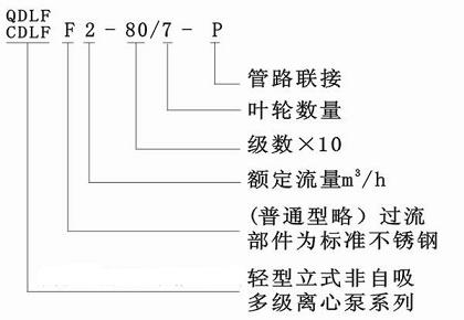 立式多級(jí)離心泵