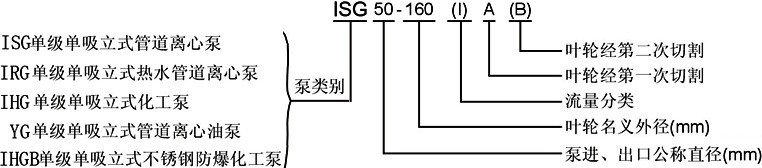 ISG管道泵，管道泵型號(hào)意義