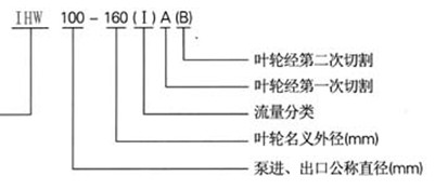 不銹鋼管道泵,IHW不銹鋼管道泵型號